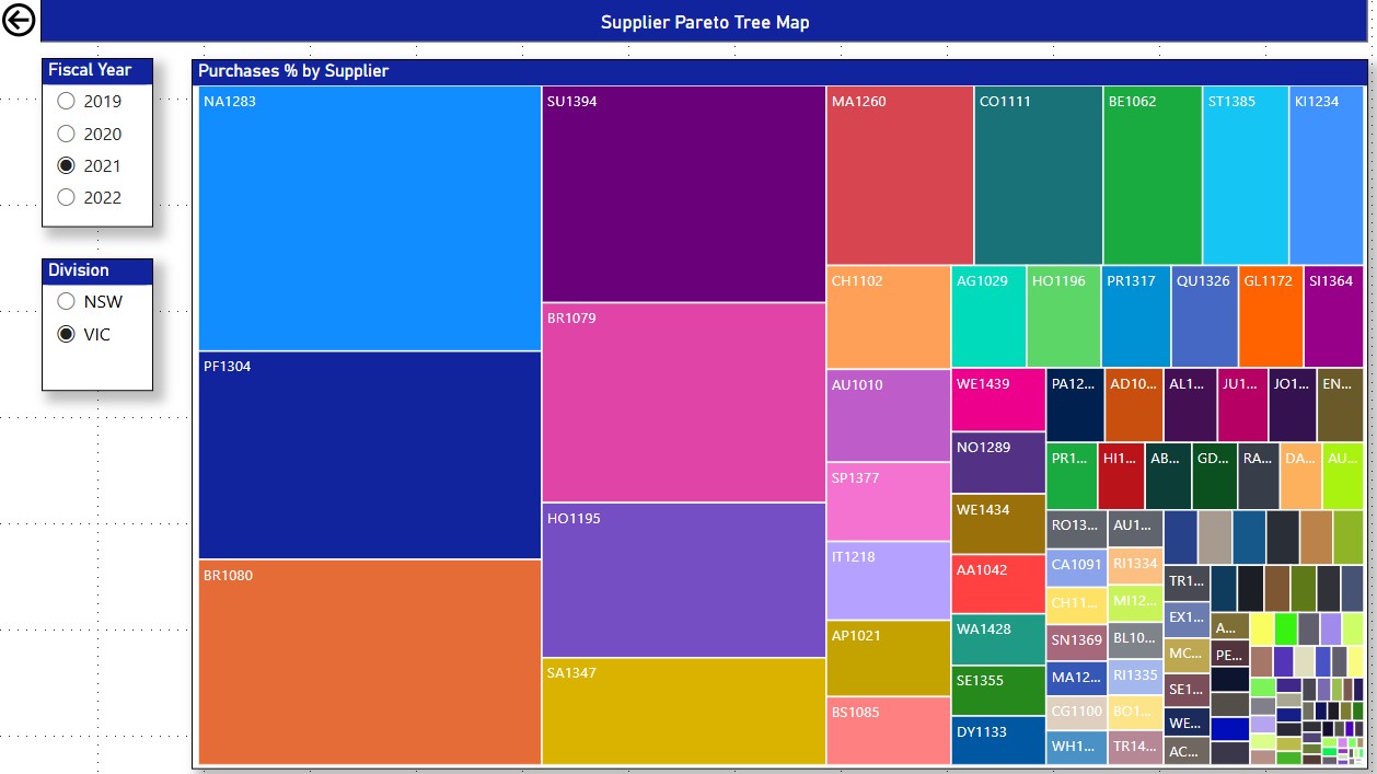 Perennial BI Purchase Orders